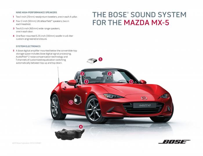 Mazda MX-5 2016 lái xe thưởng nhạc hi-end